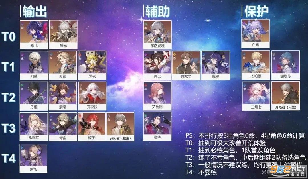 星穹铁道角色强度排行 崩坏星穹铁道角色强度榜 星穹铁道角色强度排行 崩坏星穹铁道角色强度榜