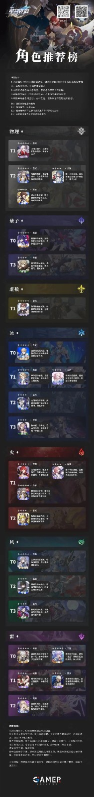 星穹铁道角色强度排行 崩坏星穹铁道角色强度榜 星穹铁道角色强度排行 崩坏星穹铁道角色强度榜