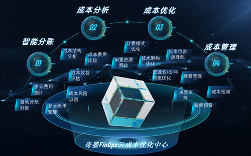 ��īITQM APP_��īit����ƽ̨����_��īITQM SaaS����