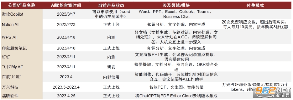 wpsai写作功能在哪 wpsai写作怎么用 wpsai写作功能在哪 wpsai写作怎么用