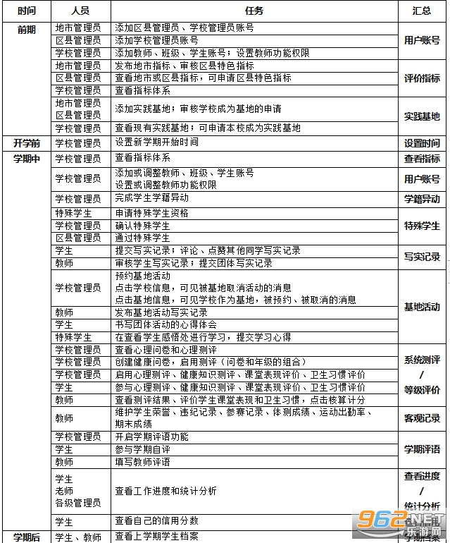 掌上综素邯郸市初中学生综合素质评价电子平台app 掌上综素邯郸市初中学生综合素质评价电子平台app