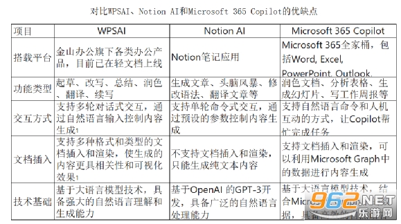 wps office ai海外版 wps office ai海外版