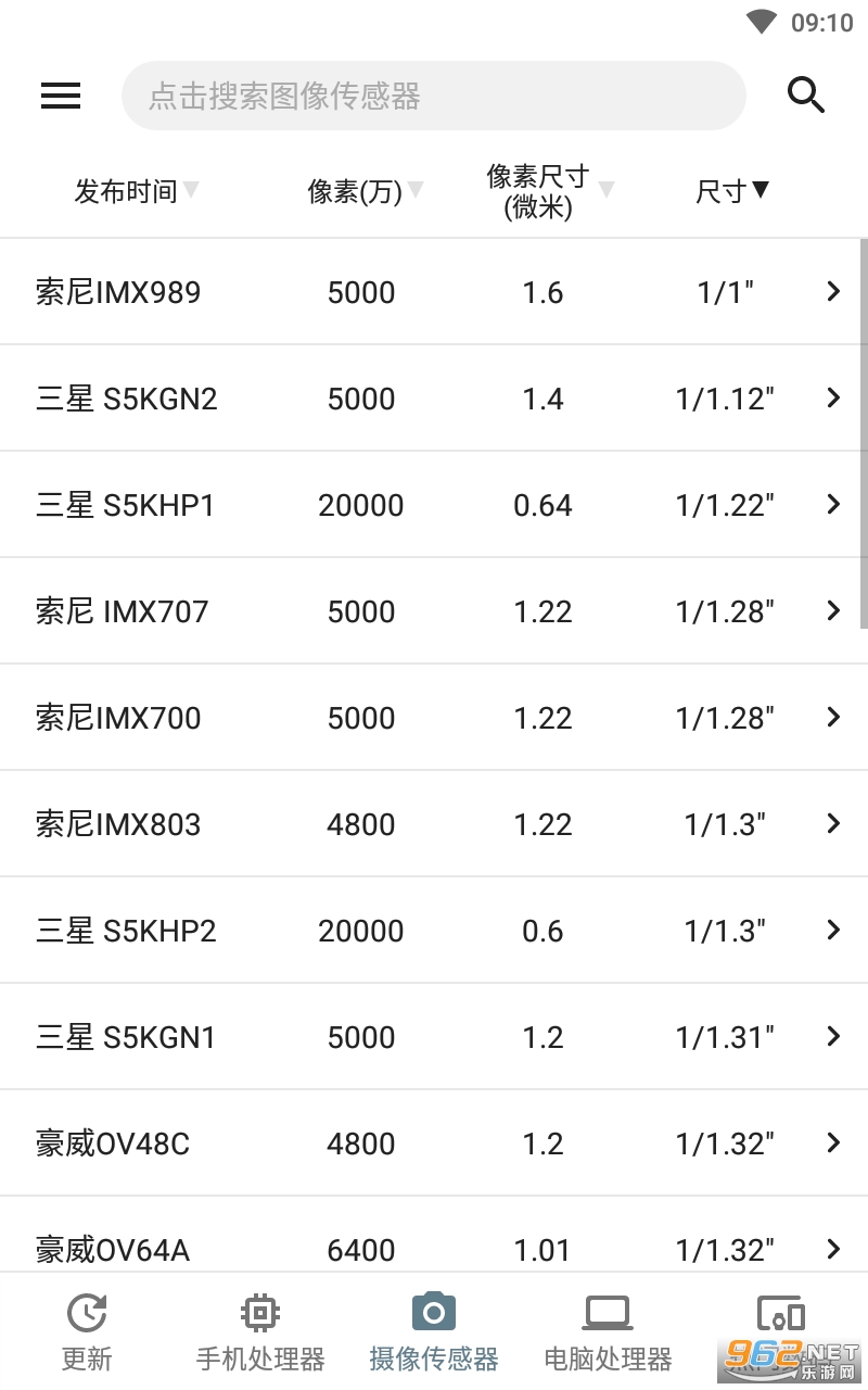 手机性能排行榜app截图2