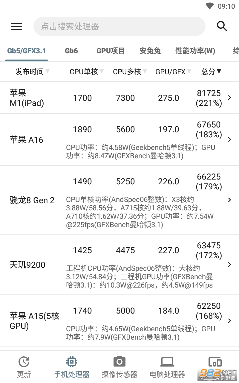 手机性能排行榜app截图3