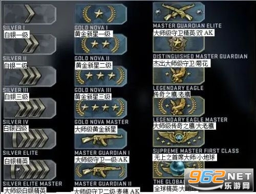 csgo段位等级划分 csgo段位图 csgo段位等级划分 csgo段位图