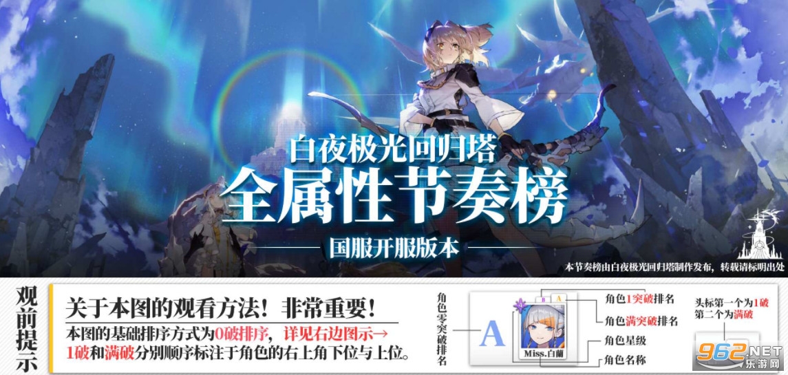 白夜极光角色强度排行榜 白夜极光节奏榜2023 白夜极光角色强度排行榜 白夜极光节奏榜2023