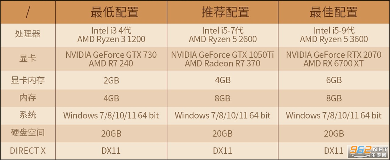 卡拉彼丘测试资格怎么获取 卡拉彼丘激活码怎么获得 卡拉彼丘测试资格怎么获取 卡拉彼丘激活码怎么获得