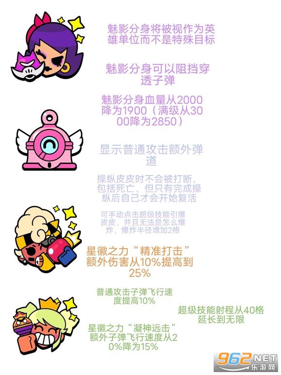 荒野乱斗19赛季乱斗抢先看 荒野乱斗19赛季新英雄 荒野乱斗19赛季乱斗抢先看 荒野乱斗19赛季新英雄
