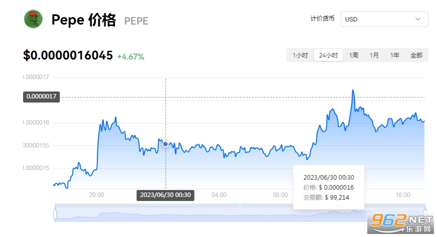 pepecoin����ô�� pepecoin����������