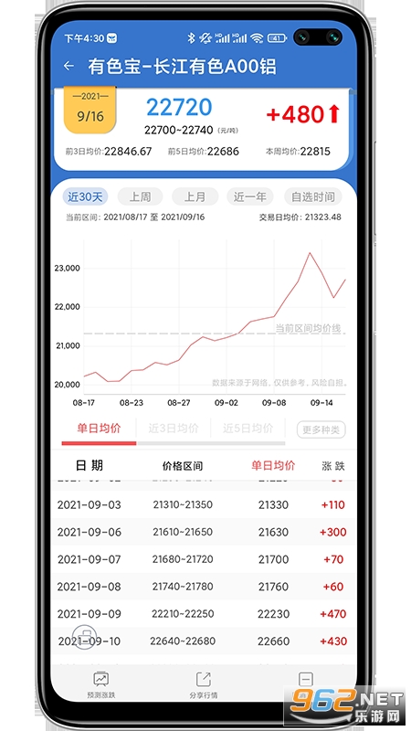 ��ɫ��appv3.6.5��ͼ1