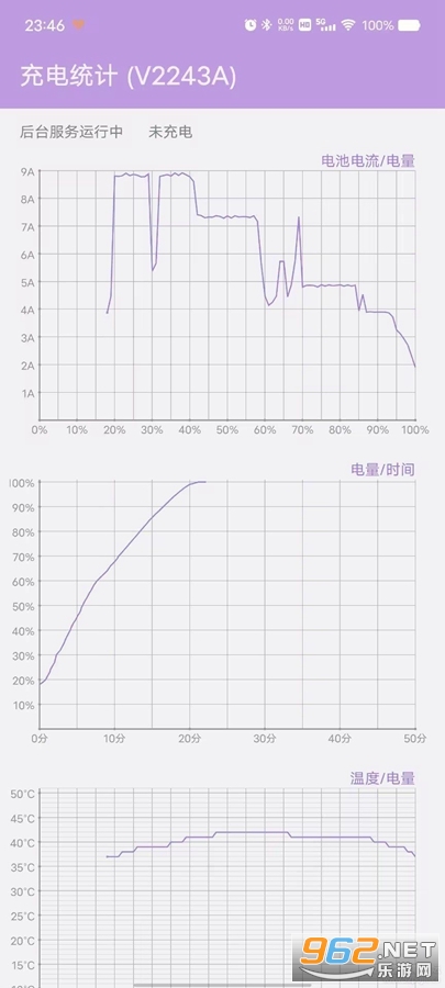 ���ͳ��app