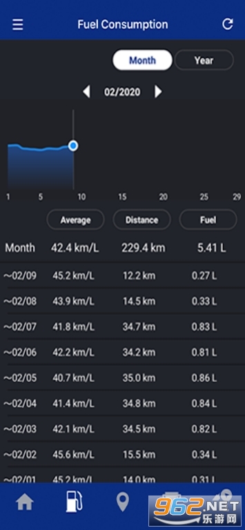 ������Ħ�г�Y-Connectappv3.3.1��ͼ2