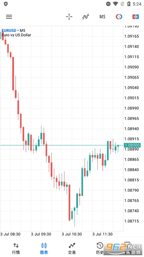 MetaTrader5��׿��v500.3785��ͼ1