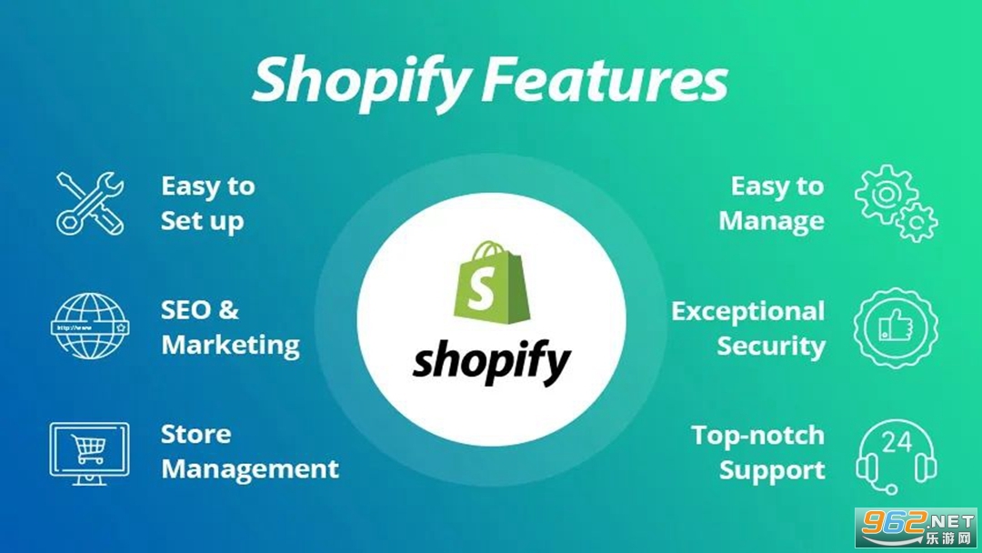 Shopify��׿��appv9.2507.0 ���İ��ͼ2