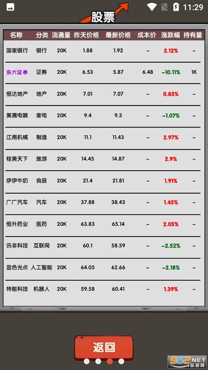 失业在家炒股游戏截图1