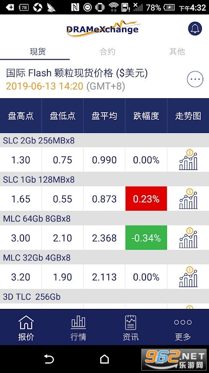 ȫ��뵼��۲�����v1.4.6��ͼ4