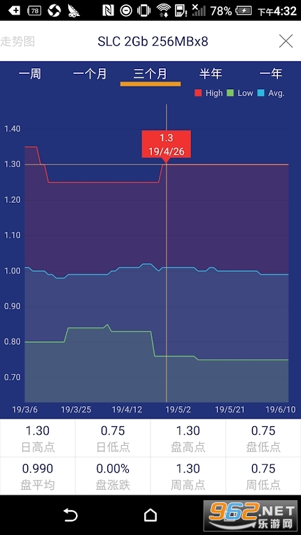 ȫ��뵼��۲�����v1.4.6��ͼ3
