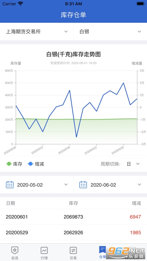 天富期货app手机版截图1