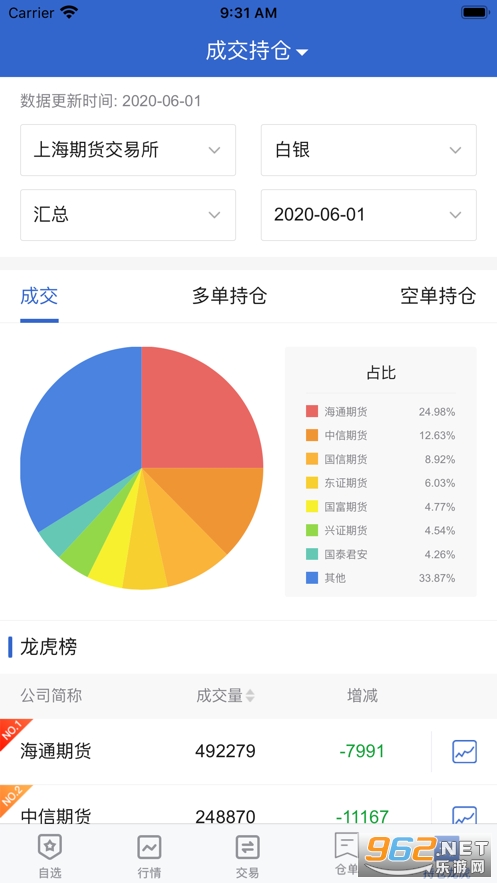 天富期货app手机版截图2