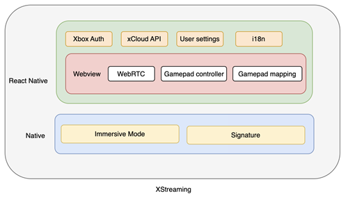 Xstreaming串流软件 Xstreaming串流软件