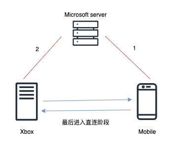Xstreaming串流软件 Xstreaming串流软件