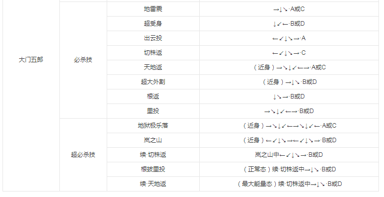 拳皇97手机版 拳皇97手机版
