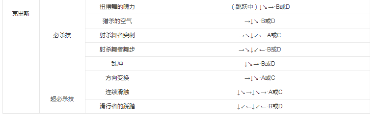 拳皇97手机版 拳皇97手机版