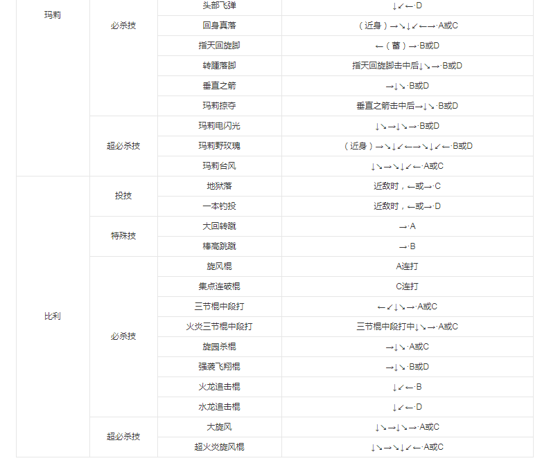 拳皇97手机版 拳皇97手机版