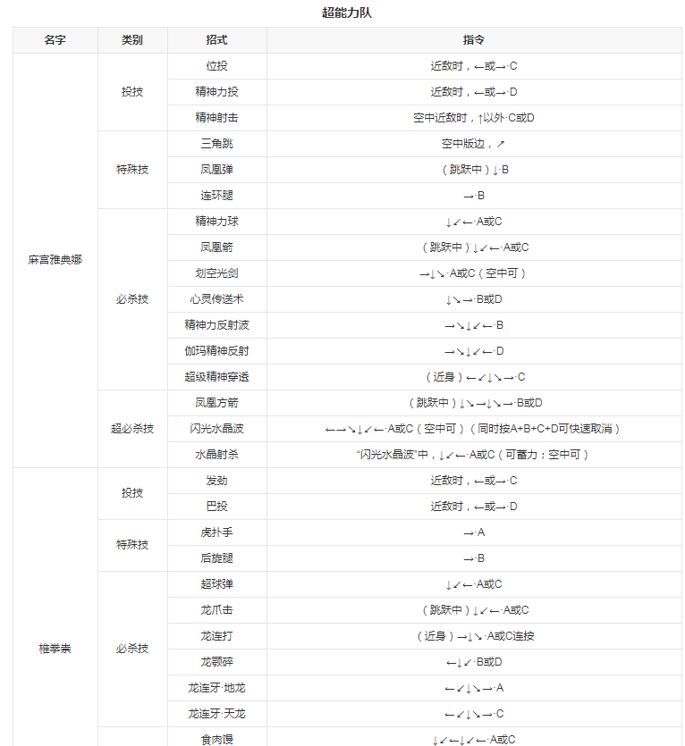 拳皇97手机版 拳皇97手机版