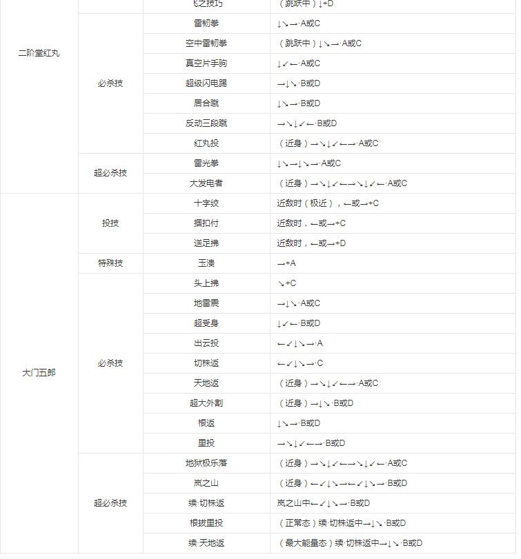 拳皇98八神改版 拳皇98八神改版
