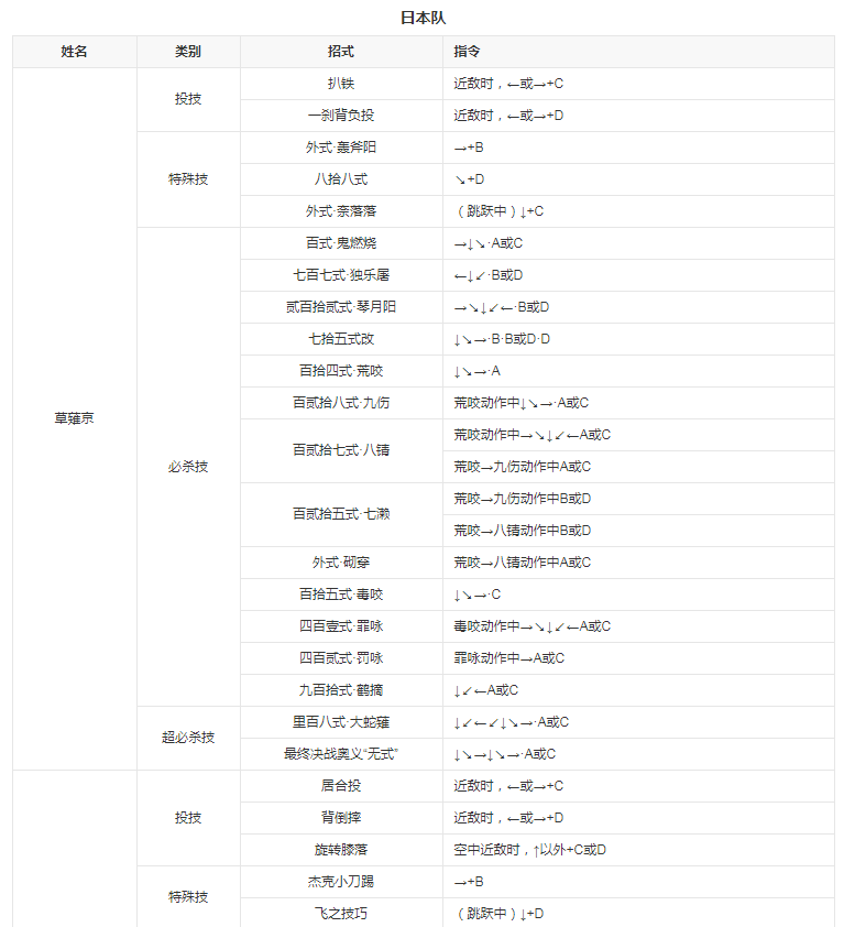 拳皇98八神改版 拳皇98八神改版