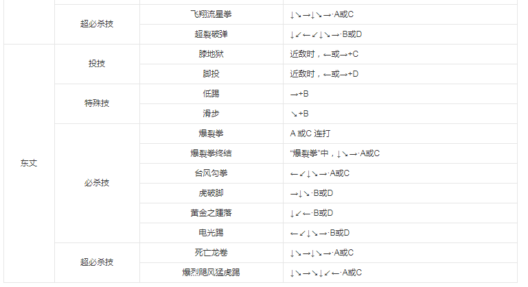 拳皇98八神改版 拳皇98八神改版