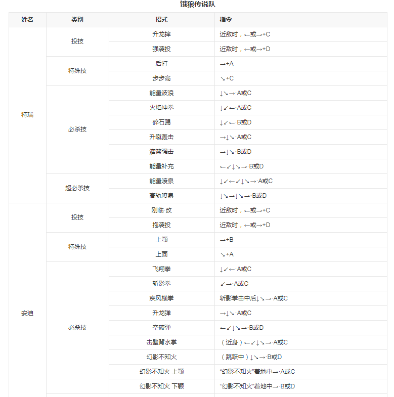 拳皇98八神改版 拳皇98八神改版