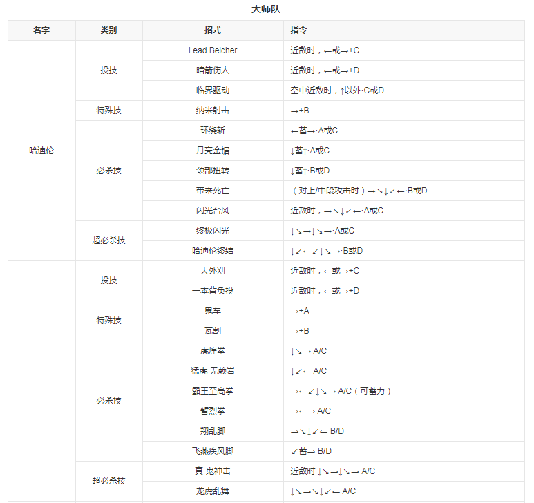 拳皇98八神改版 拳皇98八神改版