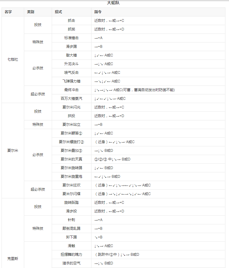 拳皇98八神改版 拳皇98八神改版