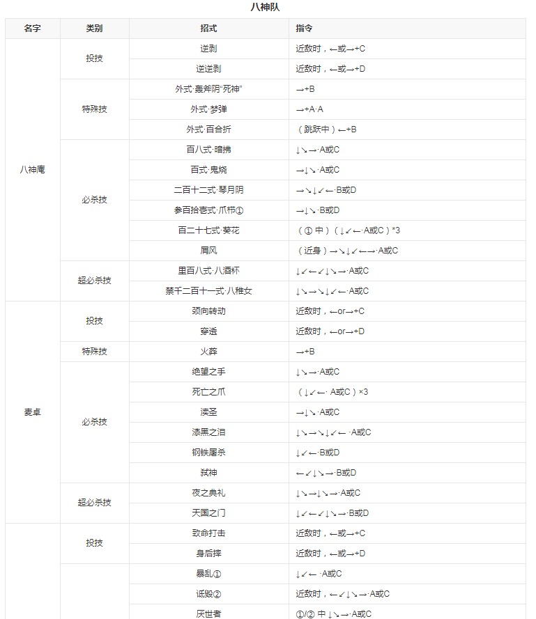 拳皇98八神改版 拳皇98八神改版