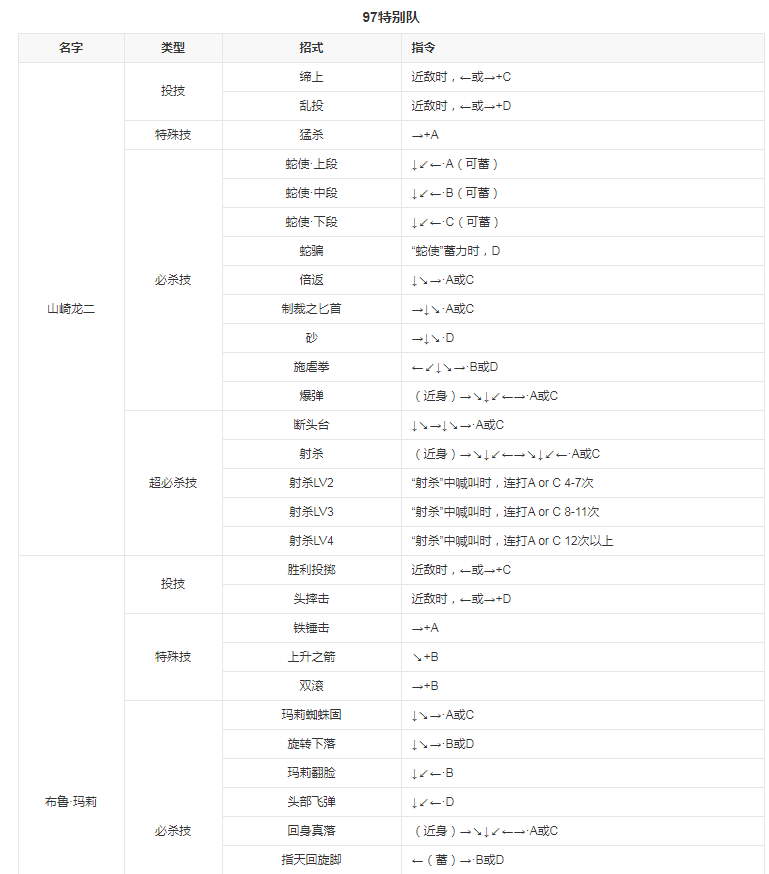 拳皇98八神改版 拳皇98八神改版
