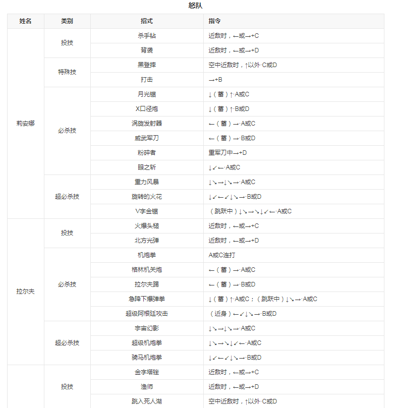 拳皇98八神改版 拳皇98八神改版