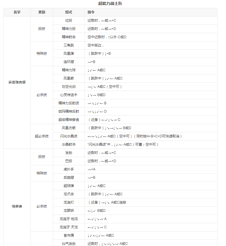 拳皇98八神改版 拳皇98八神改版