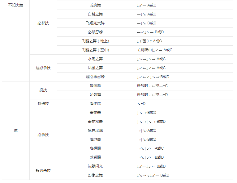 拳皇98八神改版 拳皇98八神改版