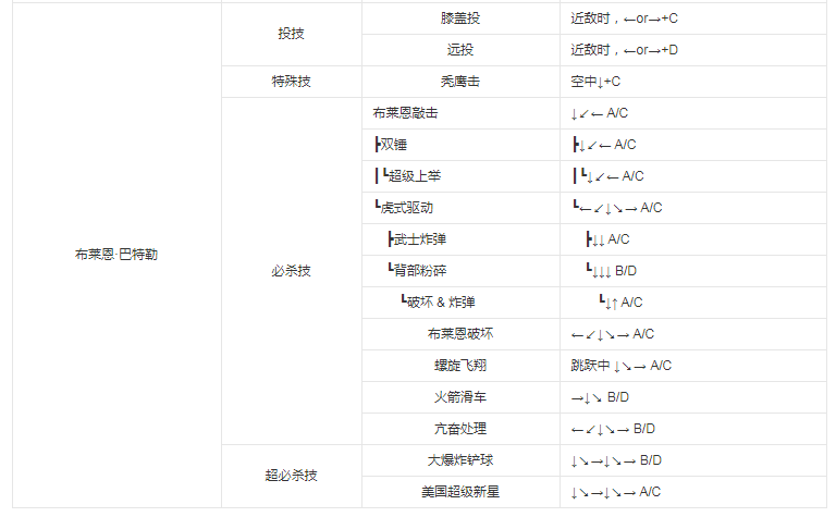 拳皇98八神改版 拳皇98八神改版