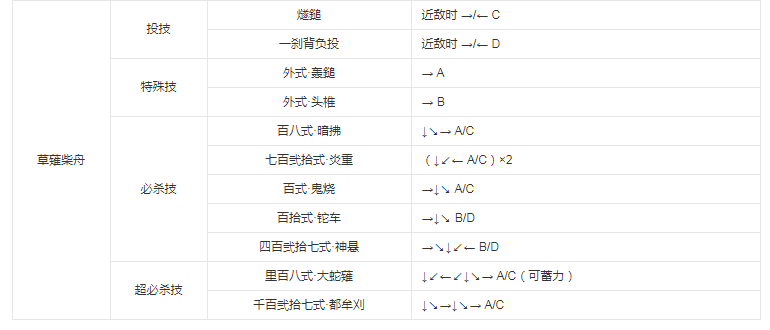 拳皇98八神改版 拳皇98八神改版