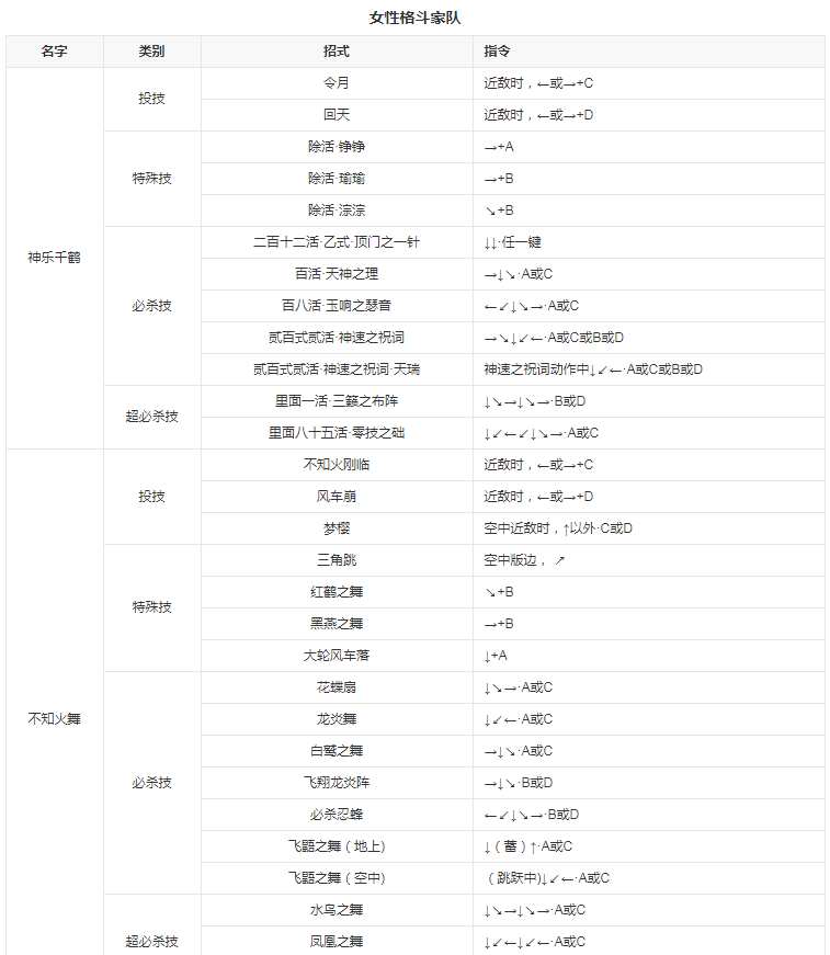 拳皇98八神改版 拳皇98八神改版