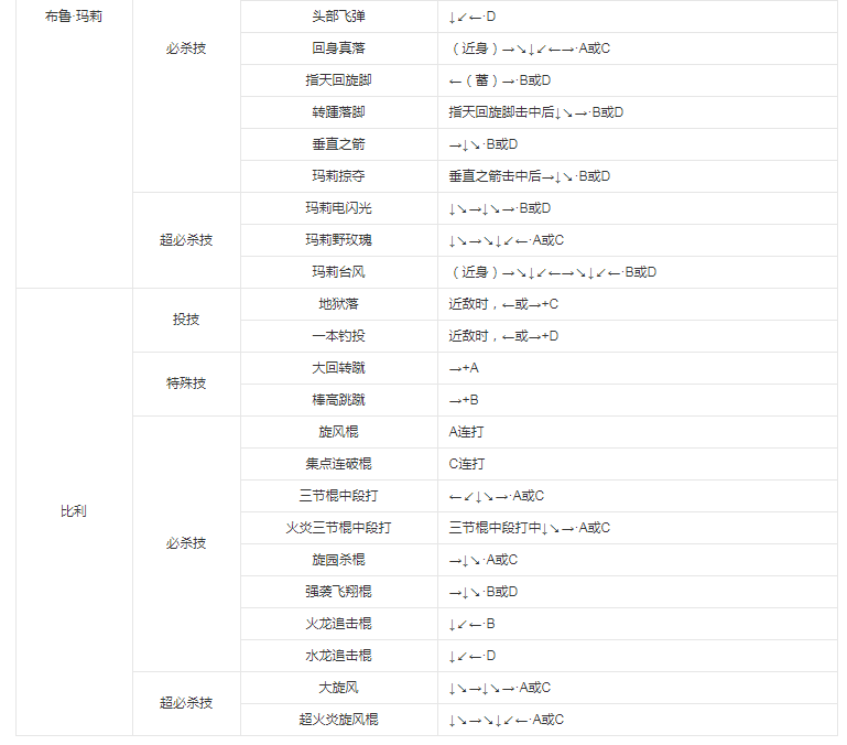拳皇98八神改版 拳皇98八神改版