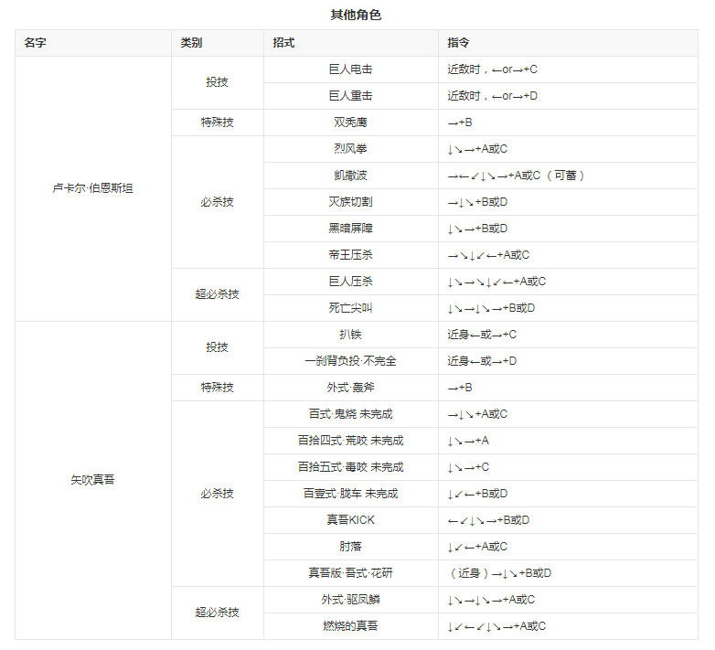 拳皇98八神改版 拳皇98八神改版