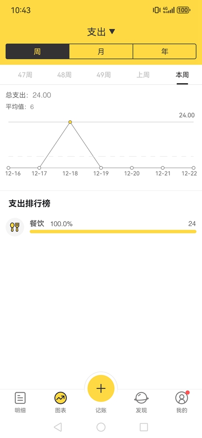 ��������ƽ��appv5.34.0 ������Ա���ͼ1