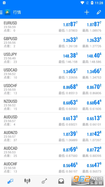 MetaTrader 4���������appv400.1423 �ֻ����ͼ2