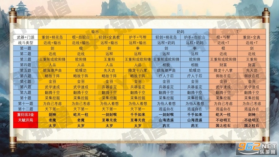 射雕网易手游 射雕网易手游