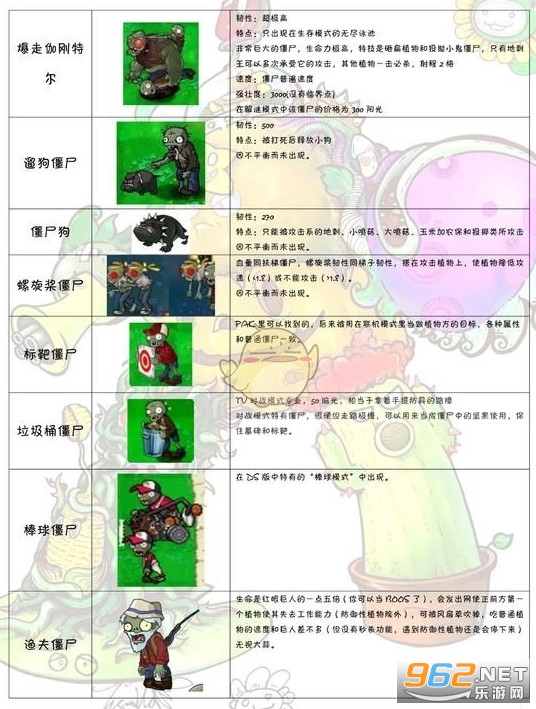 ֲ���ս��ʬԭ��ٷ�����