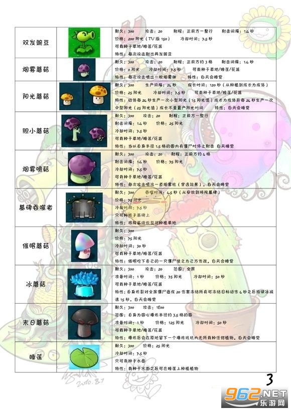 ֲ���ս��ʬ95��ٷ�����